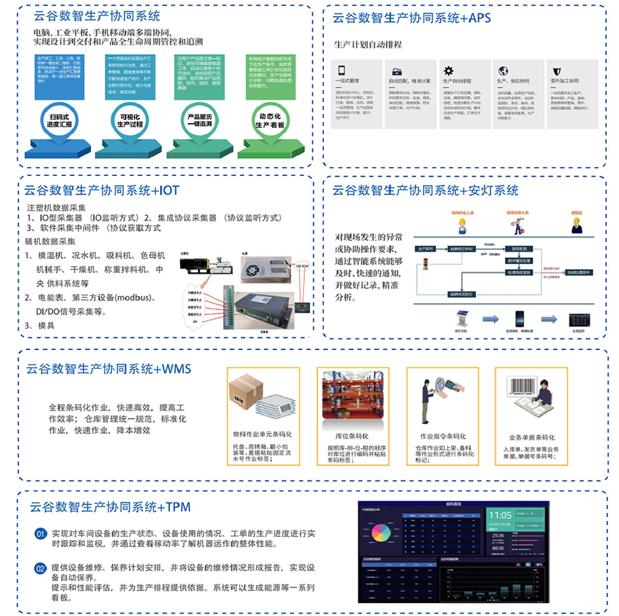 數字化制造輔助MES系統-2