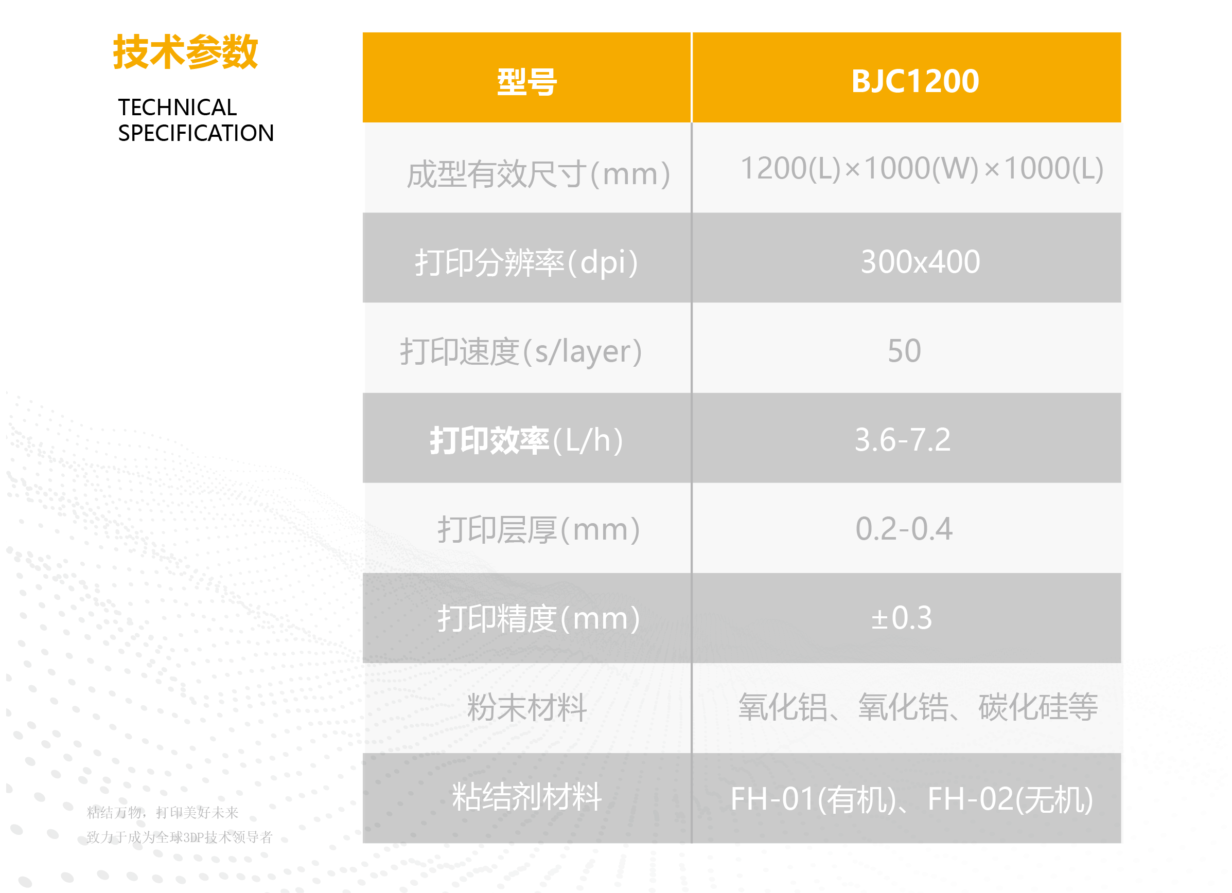 BJC1200參數(1)