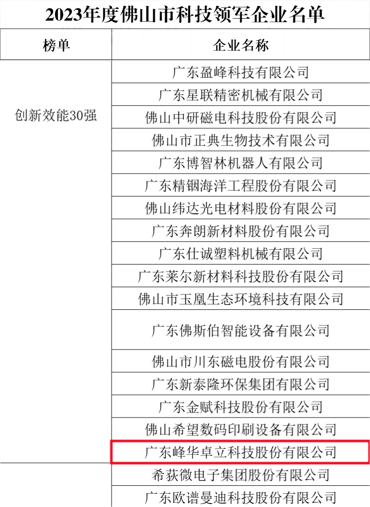 喜訊！ 祝賀我司榮登佛山市科技領軍企業100強榜單