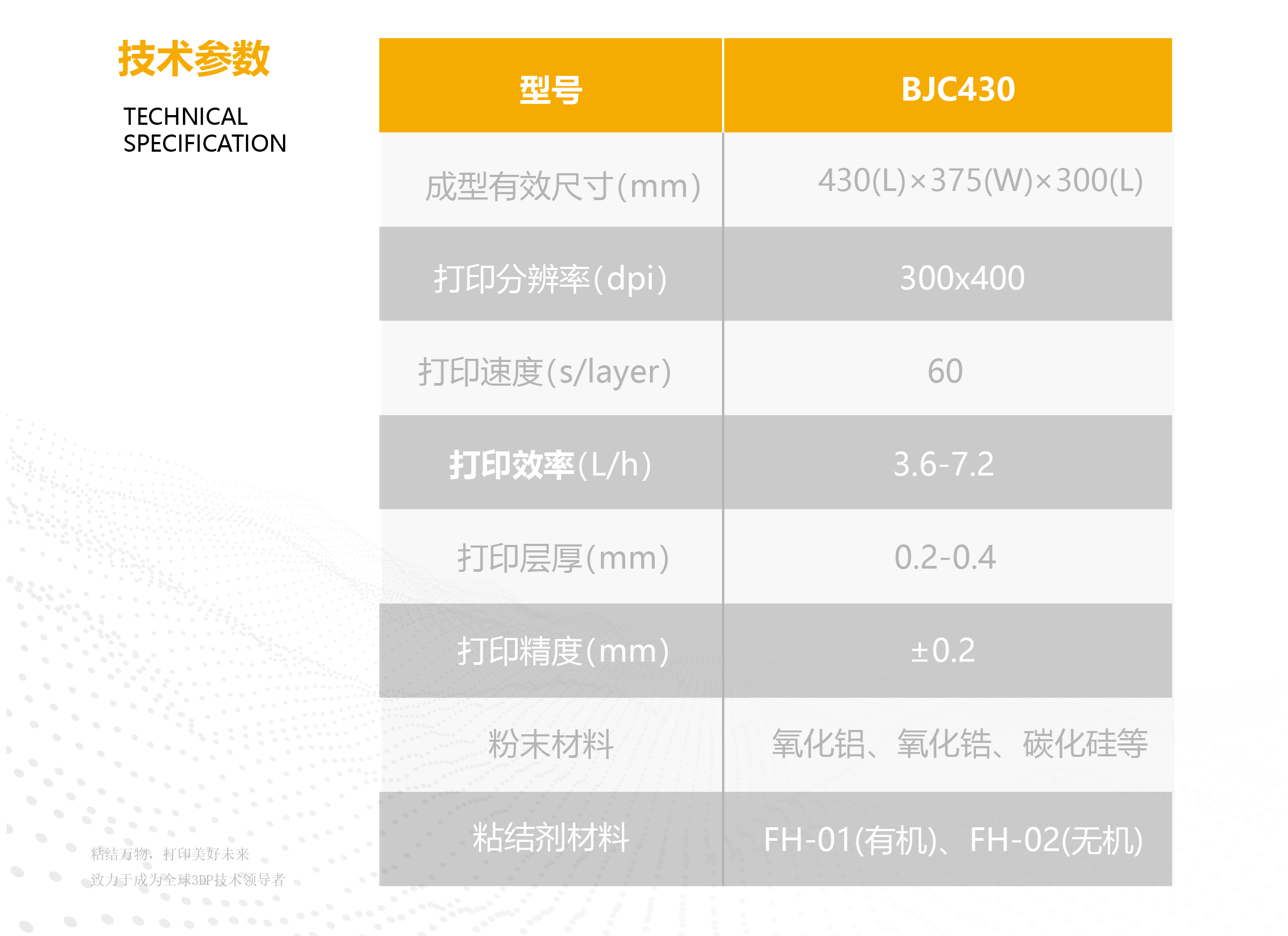 陶瓷430參數(1)